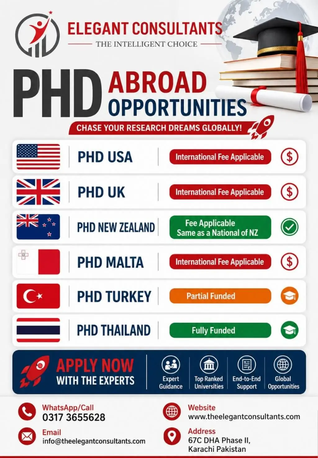 PHD Abroad Opportunities in USA, UK, New Zealand, Malta, Turkey and Thailand, Elegant Consultants campaign